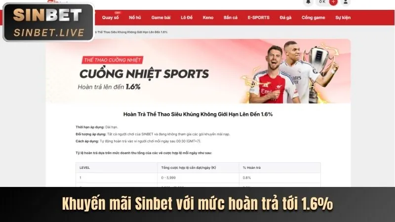 Tin tức khuyến mãi casino mới nhất tại wwin trang chủ